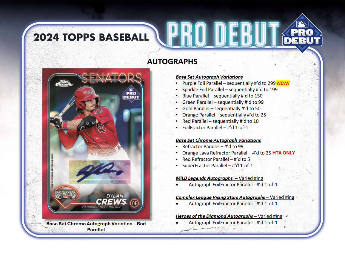 2023 Bowman Baseball Hobby Box